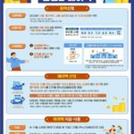 “9~11월 카드 쓰면 돈 돌려준다!”…최대 30만원 환급 ‘상생페이백’ 시작 6